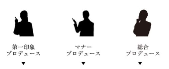 2.婚活プロデューサーのサポート