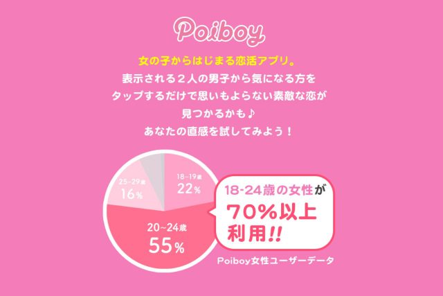 ポイボーイの年齢層の画像