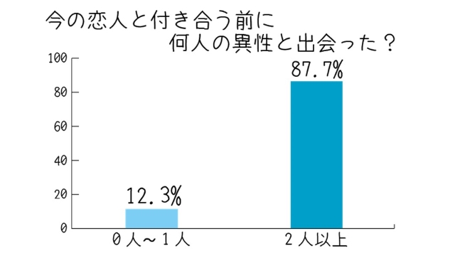 アンケートを行った結果