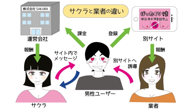 サクラはいない。でも業者はいる