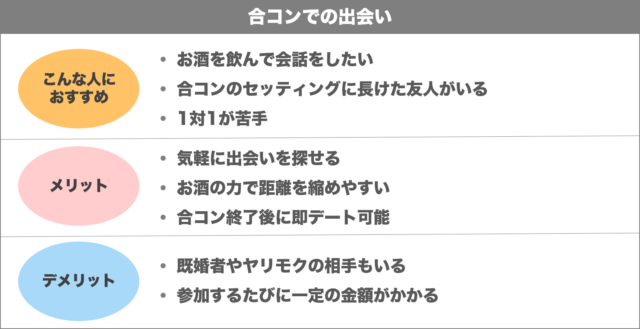 合コンでの出会い