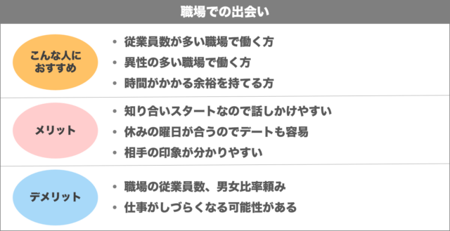 職場での出会い