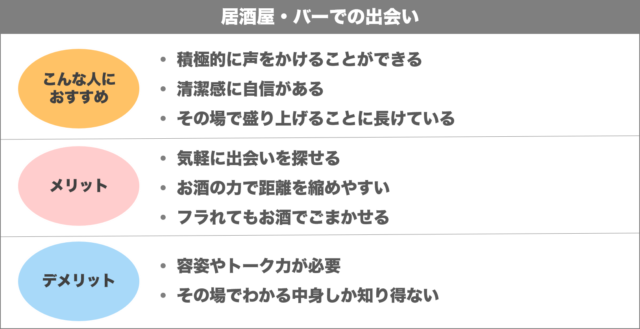 居酒屋・バーでの出会い