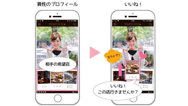 Dineの使い方はとってもシンプル!