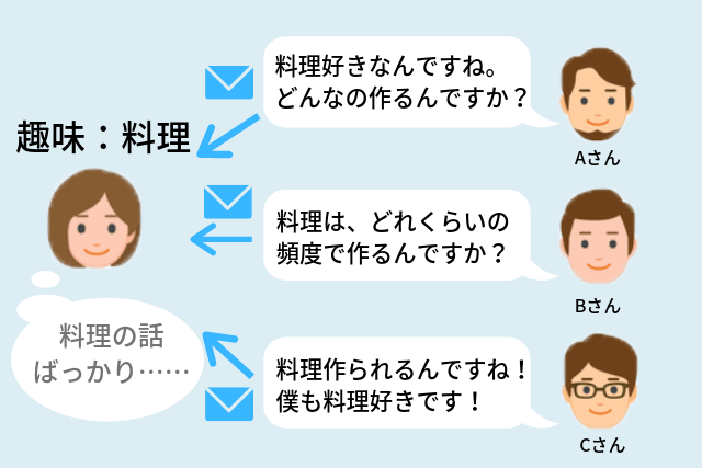 マッチングアプリ　メッセージ　会話