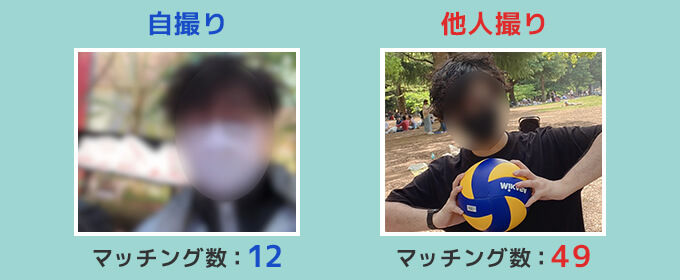 自撮りと他人撮り　マッチング数の違い画像