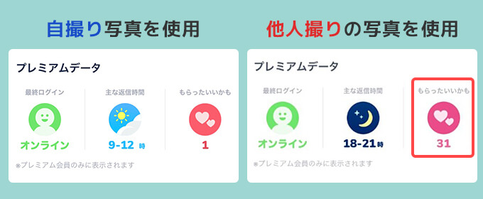 自撮りと他人撮り　いいかも数比較の画像