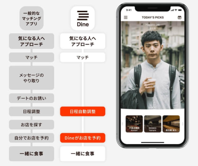Dine 一般的なマッチングアプリとの違いの画像
