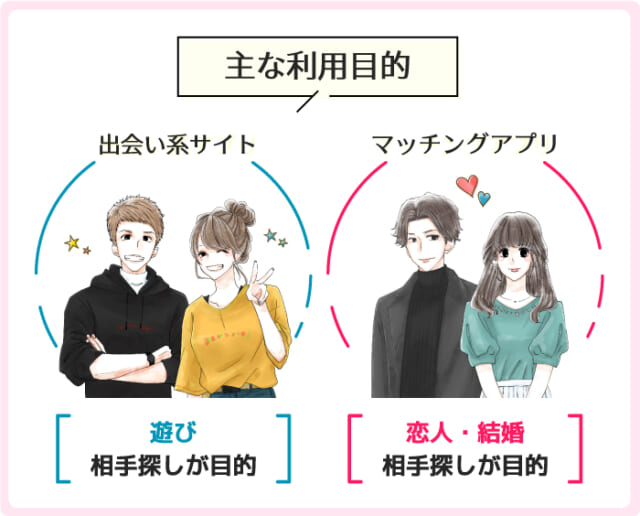 出会い系サイトとマッチングアプリの違い