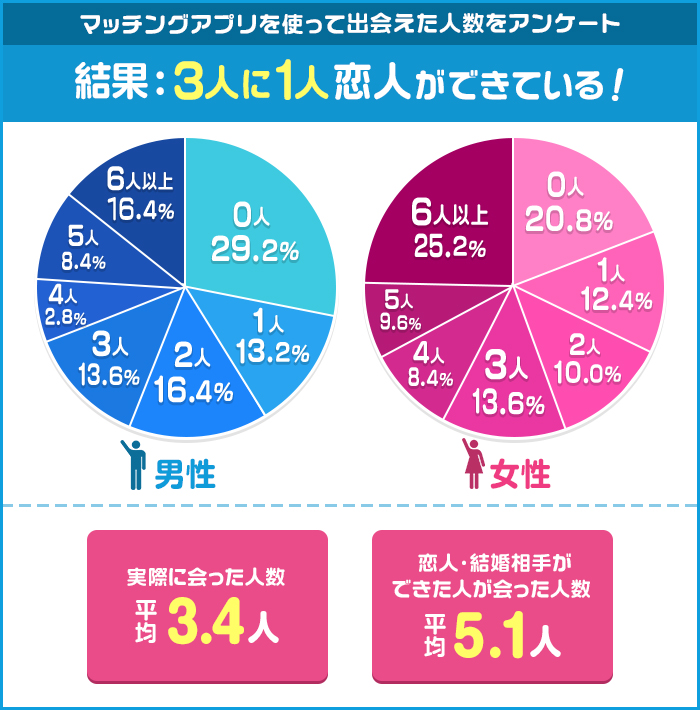 アンケードバナー