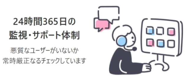 24時間365日　運営の監視の画像