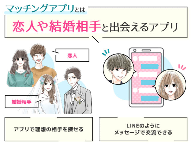 マッチングアプリとは