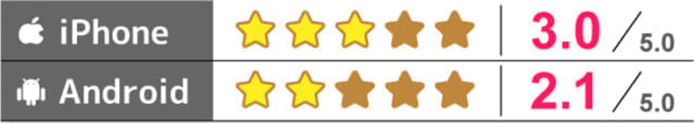 東カレデートみんなの評価