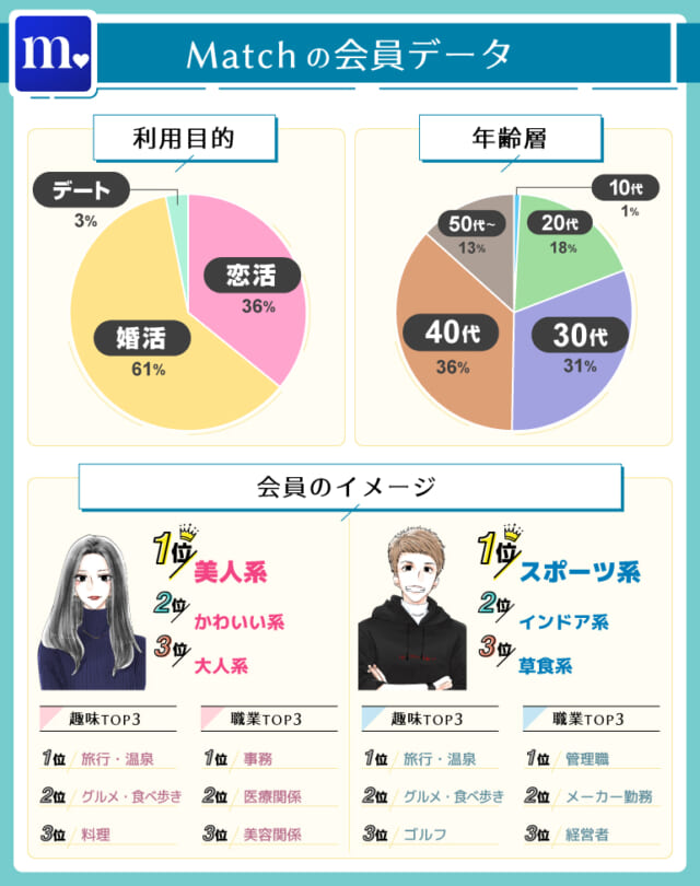 アプリ会員データ_Match