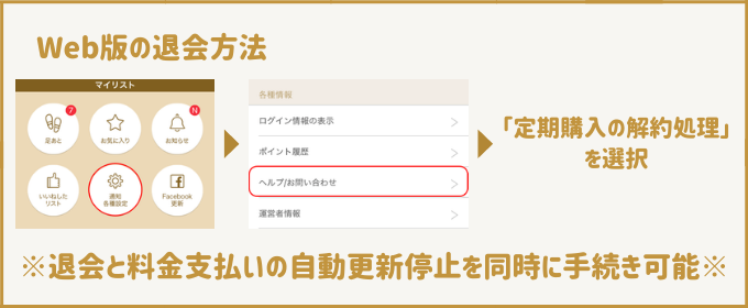 マリッシュ 料金 Web版自動更新解除退会手順