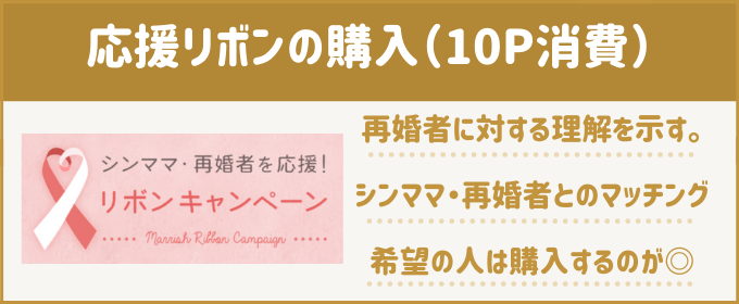 マリッシュ 料金 応援リボン購入
