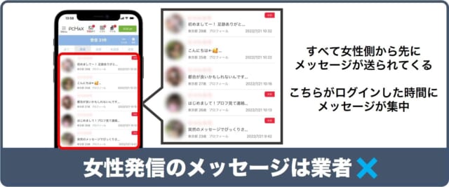 女性からメッセージが先にきた