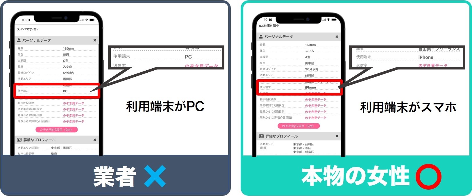利用端末がPCは業者