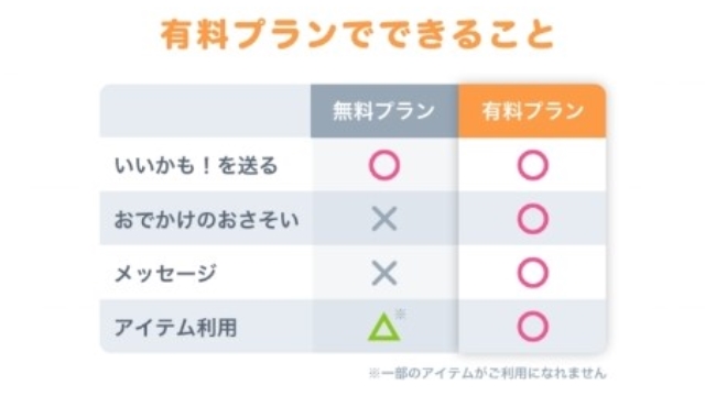 メッセージのやりとりをするには有料会員登録が必要