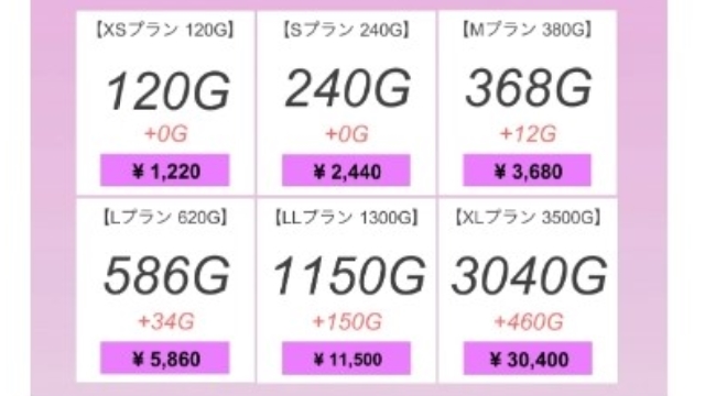 モモチャのポイント料金【ゴールドが高額】