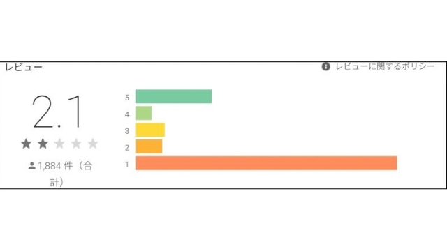 総合評価：チャットアプリとしても使いにくい