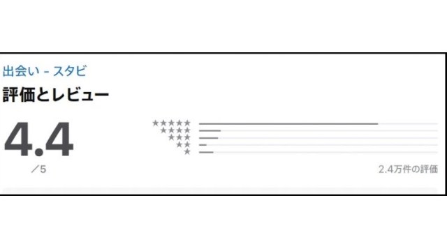 サクラ被害にあった口コミが多数