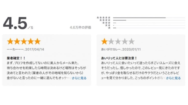App Storeの評判はあてにならない