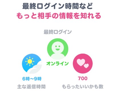 プレミアムデータ