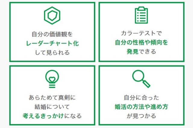 ツヴァイ_婚活プラン作成