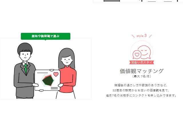 価値観マッチング