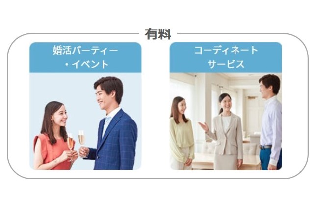 オーネット_有料機能