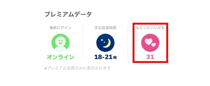 タップル　プレミアムデータ　もらったいいかも