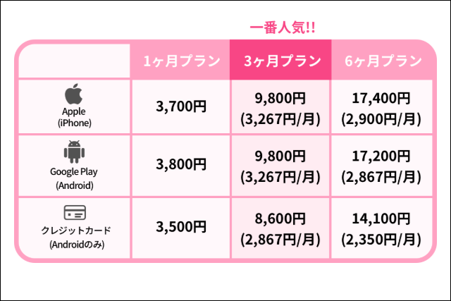イヴイヴ 使い方 有料プラン