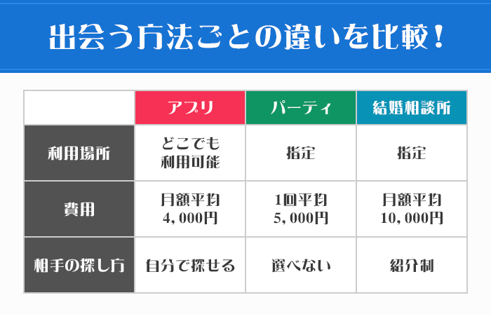 メリットデメリット