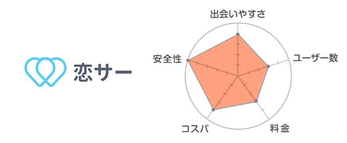 レーダーチャート