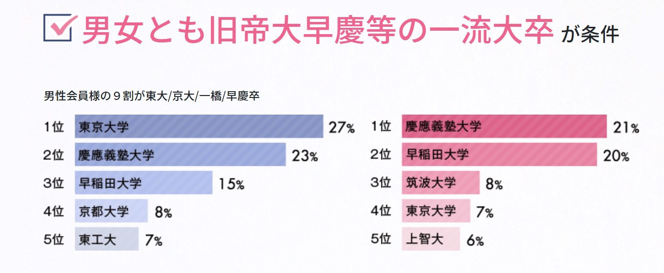ブライトマッチ 審査1