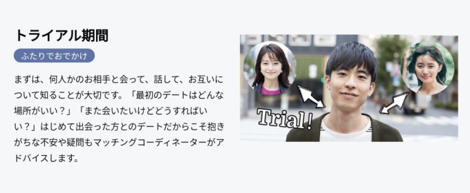 縁結びエージェント　入会の流れ