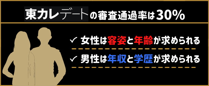 東カレデート 審査 通過率