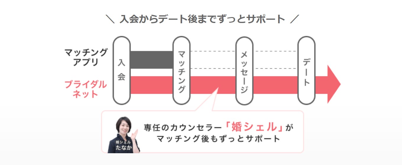 ブラダルネット1