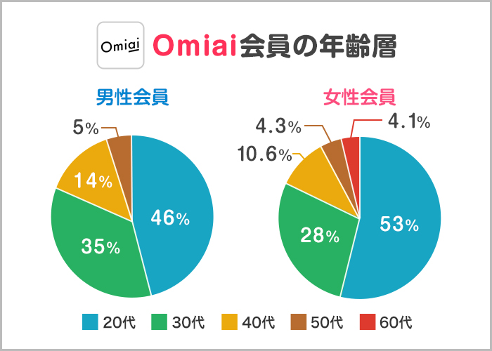 omiai(1)