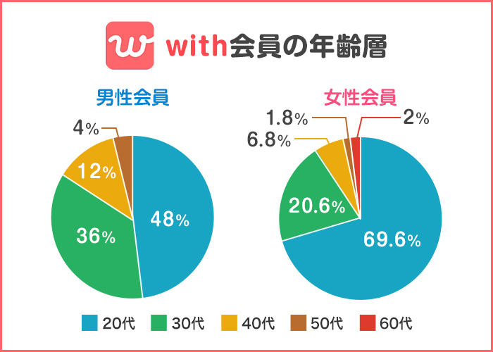 with