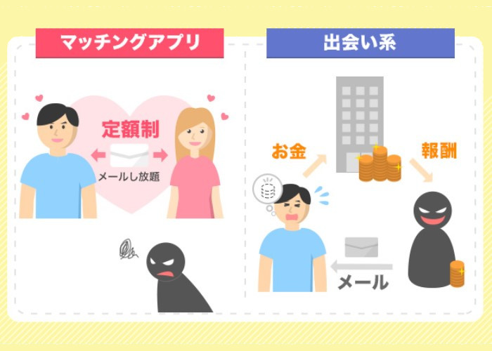 サクラと業者の違い
