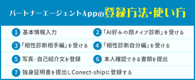 パートナーエージェントエージェントAppの登録方法と使い方