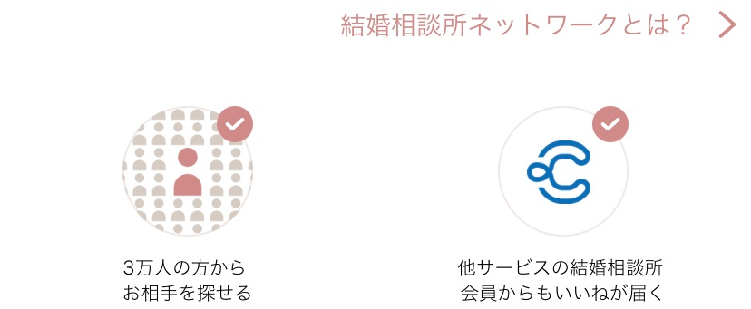 結婚相談所ネットワーク