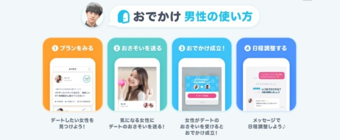 おでかけ機能の使い方