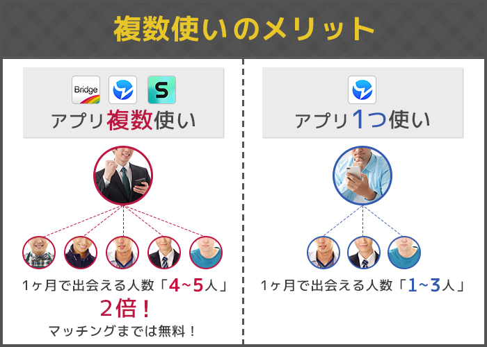複数使いがおすすめ