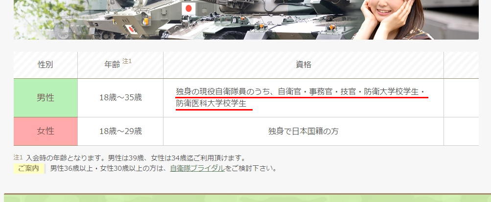 自衛隊プレミアムクラブの入会資格