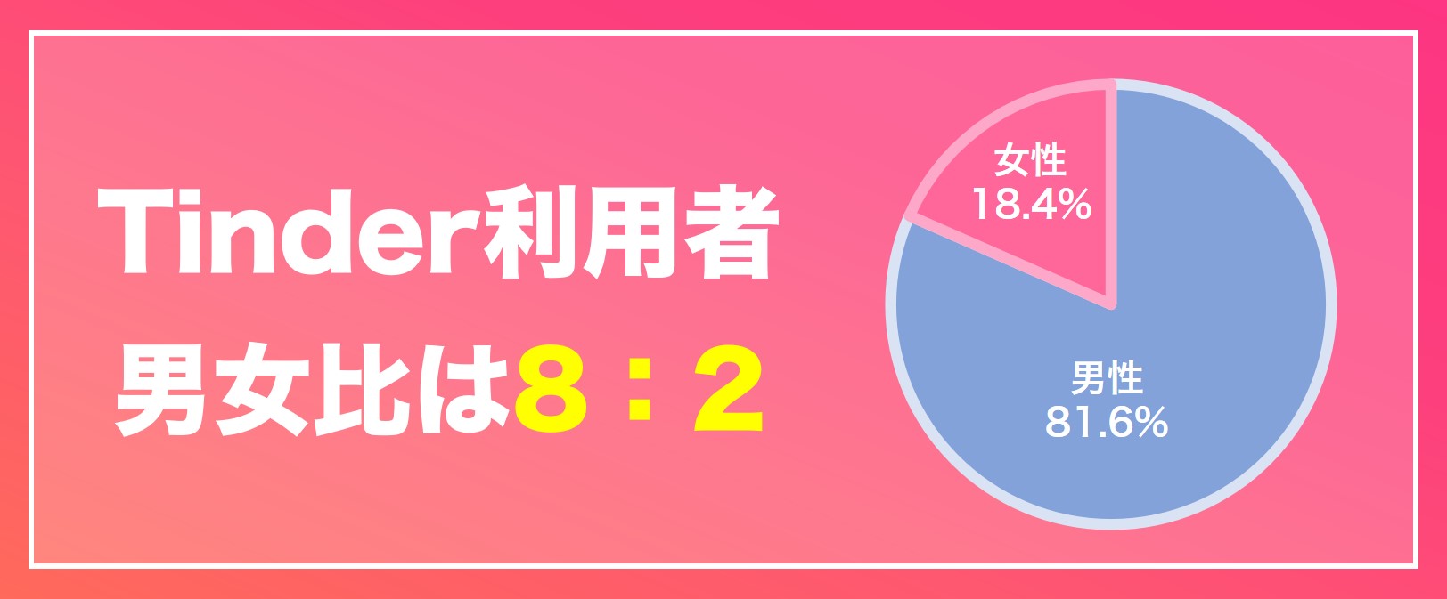 男性会員の割合が圧倒的に多い