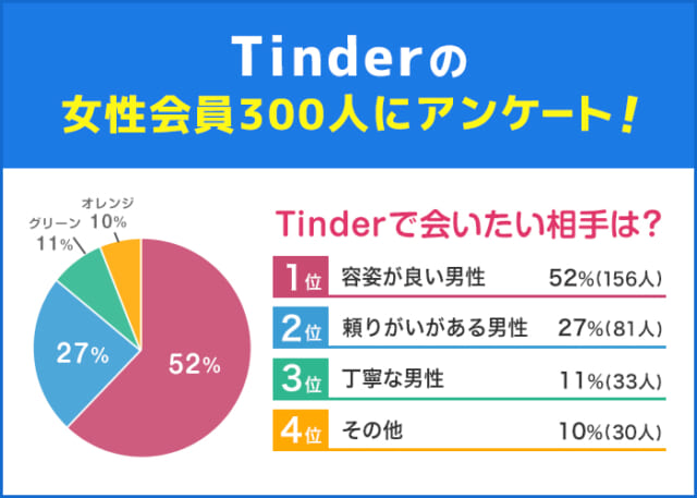 Tinder 女性アンケート
