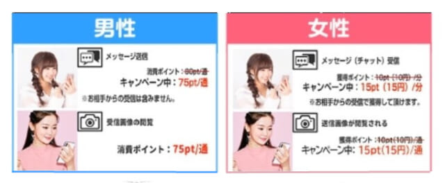 MIYABI　男性と女性のポイントの仕組みを説明した画像